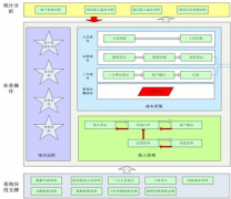 國內(nèi)最好的項(xiàng)目進(jìn)度管理系統(tǒng)是什么？
