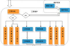 什么是項(xiàng)目管理信息系統(tǒng)??？