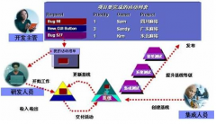 模具、機(jī)械制造企業(yè)項(xiàng)目進(jìn)度管理，選什么品牌的軟件？