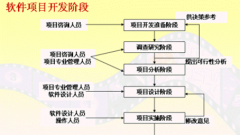 房地產(chǎn)項目管理軟件哪個好？誰清楚？