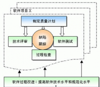 房地產(chǎn)項目管理軟件哪位知道呢？