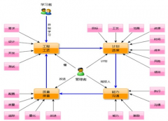 哪個高手幫我找一款房地產(chǎn)項目管理軟件？
