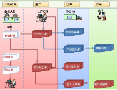 管家婆財務(wù)軟件網(wǎng)上下載的能用嗎？