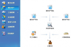 sap是是常用的財務軟件嗎？