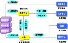 財務軟件SAP，憑證可否不用打印保存？