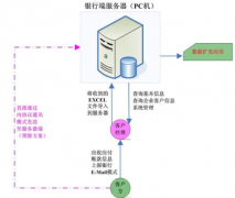 SAP財務系統(tǒng)憑證無法打印怎么調整啊？