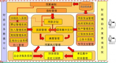SAP財務系統(tǒng)如何刪除預制憑證？