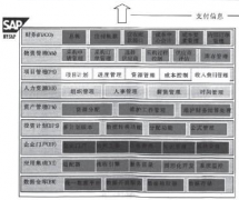SAP財(cái)務(wù)系統(tǒng)有經(jīng)過(guò)國(guó)家財(cái)政部確認(rèn)嗎？