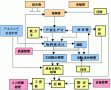 財務(wù)軟件哪個好？sap財務(wù)系統(tǒng)怎么樣？