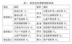 財(cái)務(wù)預(yù)警與財(cái)務(wù)危機(jī)預(yù)警有什么實(shí)質(zhì)性的區(qū)別？