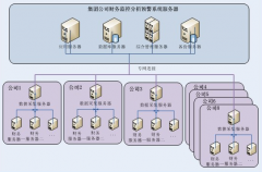 如何建立有效的財(cái)務(wù)預(yù)警系統(tǒng)呢？