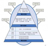 財(cái)務(wù)預(yù)警的預(yù)測方法包括什么？
