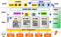 財務(wù)預(yù)算系統(tǒng)單機版與網(wǎng)絡(luò)版的主要區(qū)？