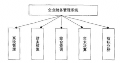 個(gè)人財(cái)務(wù)管理軟件難不難？