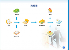 公司財(cái)務(wù)管理軟件具有哪些功能？