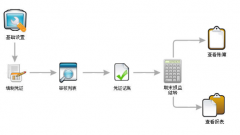 哪個公司的財務(wù)管理軟件比較好？