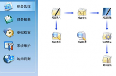 小公司財(cái)務(wù)軟件哪種比較好用？
