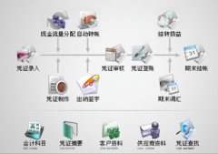 什么樣的公司需要財務(wù)軟件管理呢？