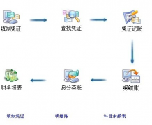 如何建立企業(yè)財(cái)務(wù)小企業(yè)財(cái)務(wù)軟件？