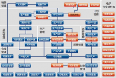 最好的倉庫管理軟件哪里有？