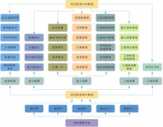 適合房地產(chǎn)公司的項目管理的軟件介紹？