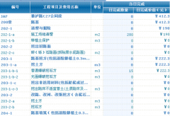 項目管理軟件能否適用于房地產(chǎn)行業(yè)？