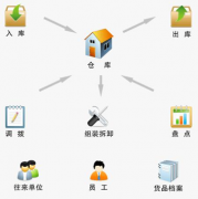 現(xiàn)在市場(chǎng)上的項(xiàng)目管理軟件是怎樣分類(lèi)的,都適合什么樣的用戶(hù)？