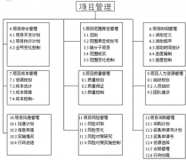 有什么好的PHP開源項目管理系統(tǒng)推薦？