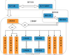 現(xiàn)在什么開源的項目管理軟件比較好？