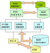 開源到底是什么意思？開源軟件有什么好處？