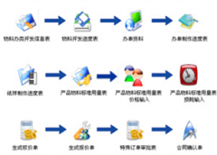 家具ERP最好的是甚么？