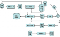 家具行業(yè)erp有哪些？