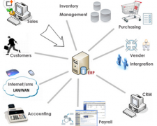 家具行業(yè)erp哪個好？