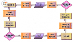 家具行業(yè)知名的erp軟件有哪些？
