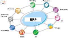 家具ERP，真的能幫到我們家具企業(yè)的管理嗎？