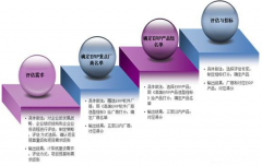哪些軟件公司的家具行業(yè)erp比較可靠呢？