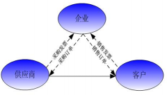 有沒有朋友知道什么好的家具行業(yè)ERP軟件？