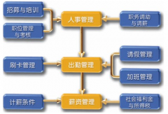 家具行業(yè)導(dǎo)入ERP管理系統(tǒng)需要注意什么？