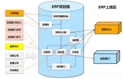 中小型生產(chǎn)制造業(yè)最好用的ERP軟件是哪款？