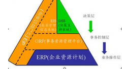 哪家軟件公司的制造業(yè)ERP系統(tǒng)比較可靠？