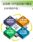 國內(nèi)制造業(yè)ERP行業(yè)如何選擇？