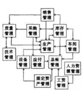 家具制造業(yè)erp如何實施精細管理?