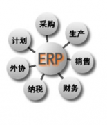 機械制造行業(yè)適合的ERP管理軟件，最適合的朋友們推薦下?