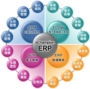 求一款機械erp系統(tǒng)管理軟件！