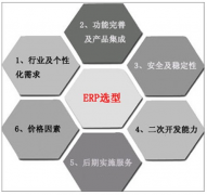 機械制造業(yè)ERP作業(yè)流程是什么樣的呢？