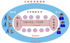 機(jī)械行業(yè)的企業(yè),誰(shuí)在用ERP？推薦一個(gè)吧！