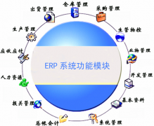 機(jī)械設(shè)備制造業(yè)采用何種ERP軟件？