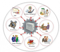機(jī)械加工行業(yè)ERP哪個(gè)好？