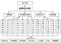 機(jī)械制造行業(yè)用什么ERP好？