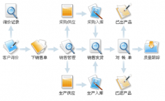 求機(jī)械行業(yè)ERP，有的請推薦一下！